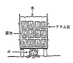 原木煮込み図