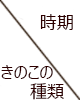 時期ときのこの種類